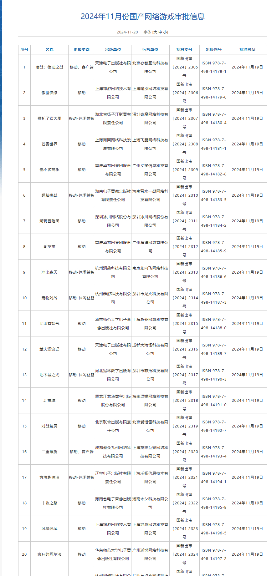 11月国产游戏版号公布！进口版号、审批信息变更：网易《实况足球在线》过审