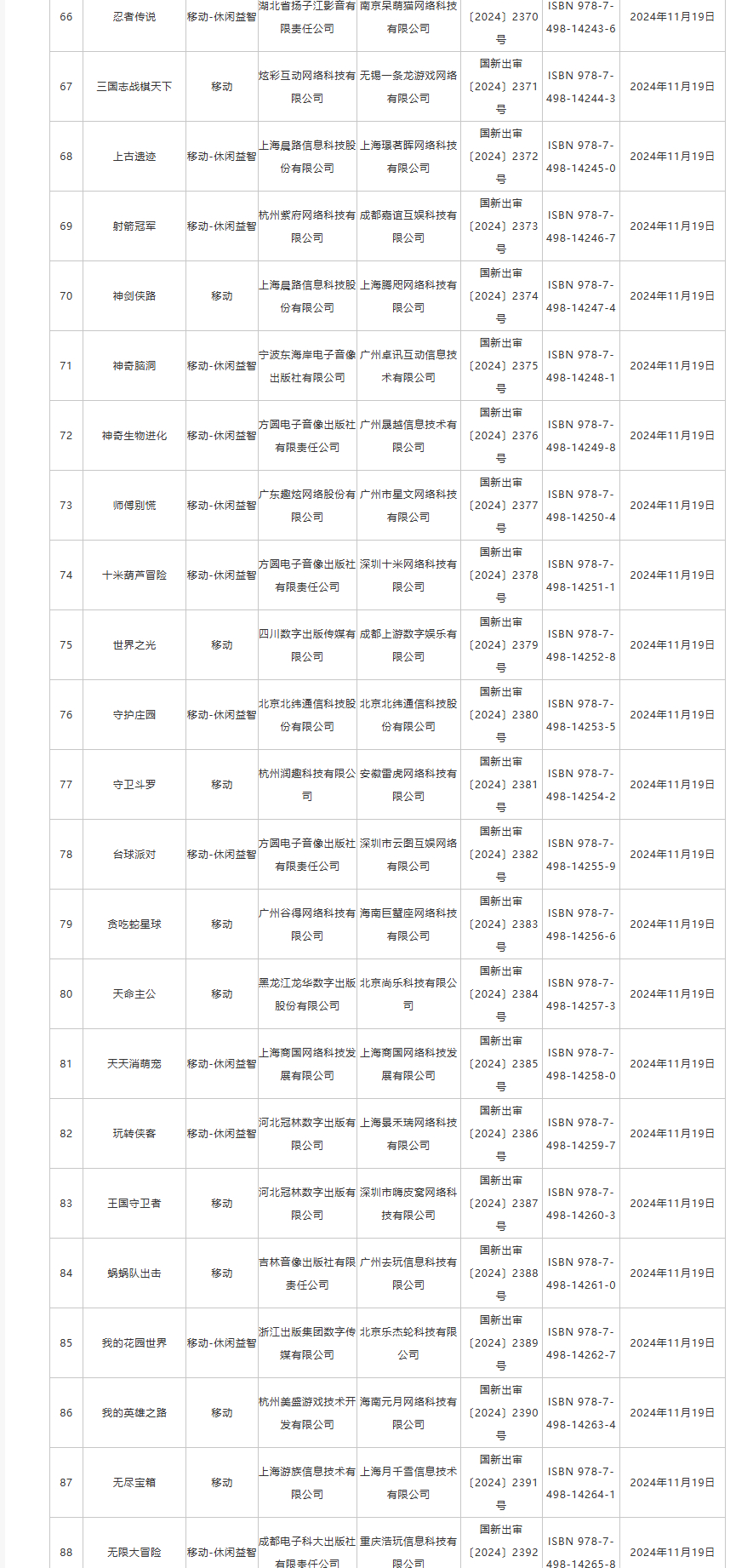 11月国产游戏版号公布！进口版号、审批信息变更：网易《实况足球在线》过审